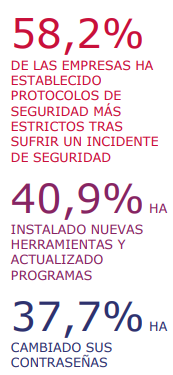Cambio de hábitos como consecuencia de incidentes de seguridad Cambio de hábitos como consecuencia de incidentes de seguridad