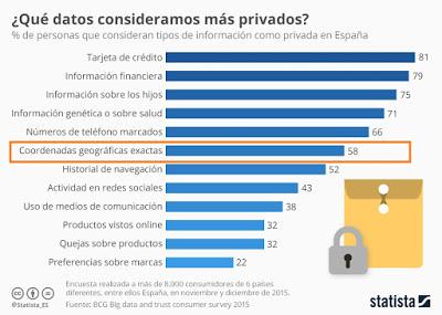 Datos Privados