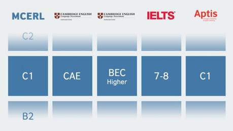 Que Significa Favorite Hobby En Ingles