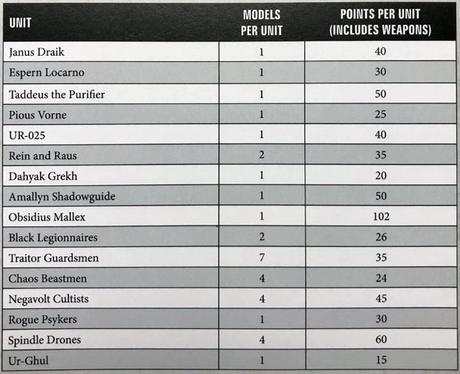 Perfiles, costes y reglas para W40K de las miniaturas de Blackstone Fortress