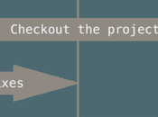 Aprendiendo GIT. Primeros pasos