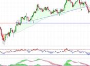 ¿Testará Bankinter 6,40 euros?