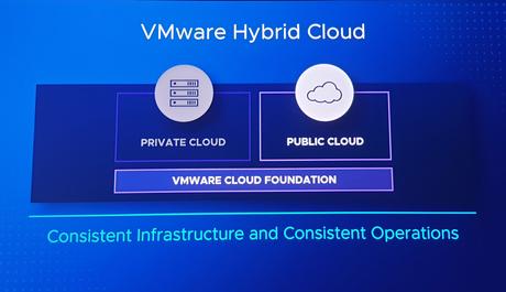 VMware cloud híbrida