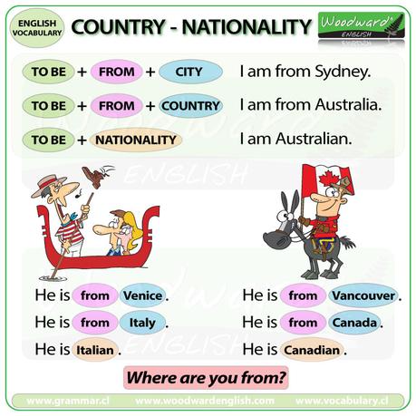 To Be With Nationality And Country