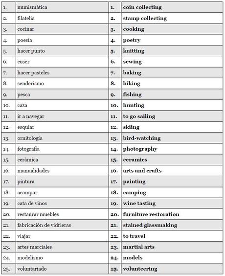 Practice Talking About Your Aficiones Hobbies And Past Times One Of The Most Fun Things To Talk With A New Spanish Friend Using Some