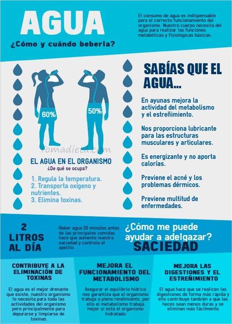 agua drenante