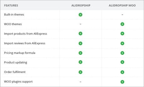AliDropship: ¿El Plugin WordPress Definitivo para Hacer Dropshipping con Aliexpress?