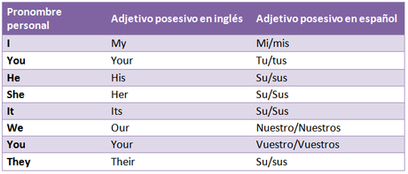 Cuales Son Sus Hobbies En Ingles