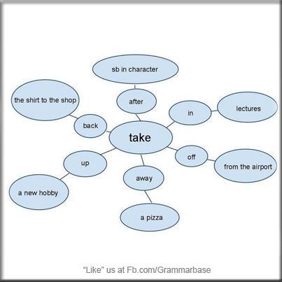 Sin Embargo El Significado Puede Variar En Función De Los Adverbios O Las Preposiciones Que Le