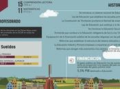 Sistema educativo Países Bajos #infografia #infographic #education