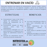 ¿ES LO MISMO ENTRENAR EN VACÍO QUE ENTRENAR EN AYUNAS?