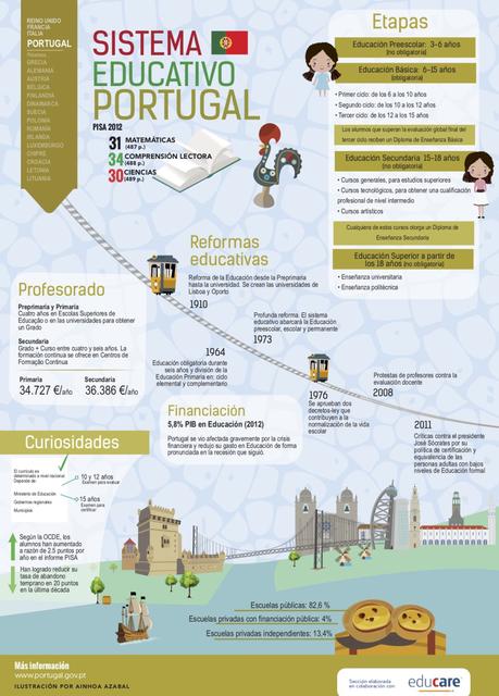 Sistema educativo de Portugal