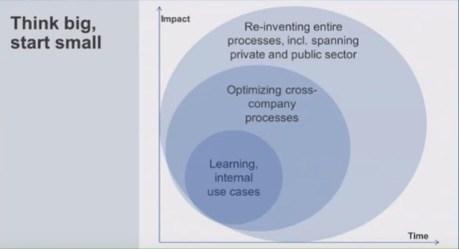¿Es Blockchain el futuro? Descubre cómo aplicarlo en tu empresa