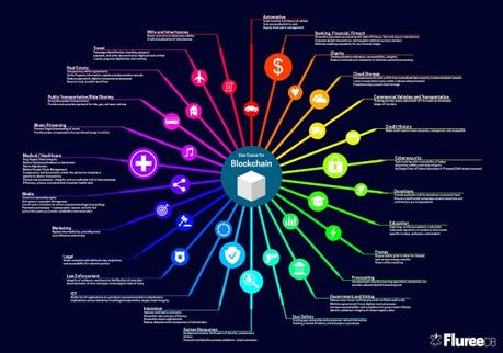 ¿Es Blockchain el futuro? Descubre cómo aplicarlo en tu empresa