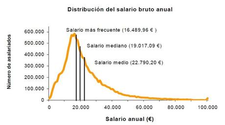 La estadística no es un chiste: cuándo podemos fiarnos de la media