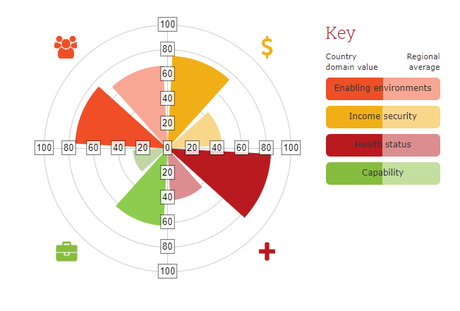 El coste del envejecimiento poblacional