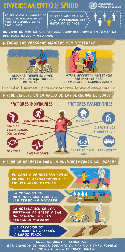 El coste del envejecimiento poblacional