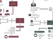 Formación Reglada reglada #infografia #infographic #education