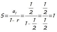 Suma de infinitos términos de una progresión geométrica en una viñeta, gráfica y analíticamente