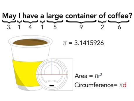 Mnemotecnia del número pi con un café