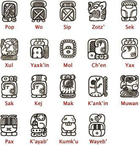 Mayas, los científicos