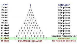 Fraude O Negocio Cuando Nos Hablan De Referidos.