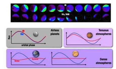 El impresionante movimiento del exoplaneta Beta Pictoris b