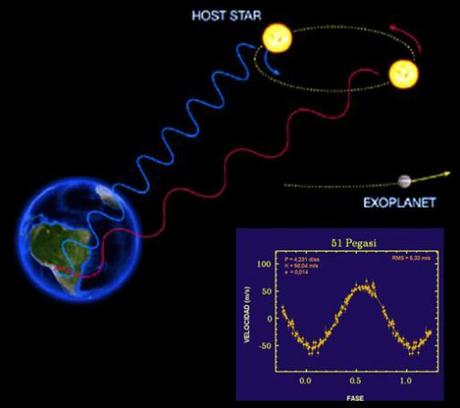 El impresionante movimiento del exoplaneta Beta Pictoris b