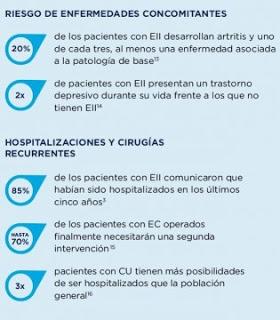 LAS ENFERMEDADES INFLAMATORIAS INTESTINALES SON PATOLOGÍAS CRÓNICAS