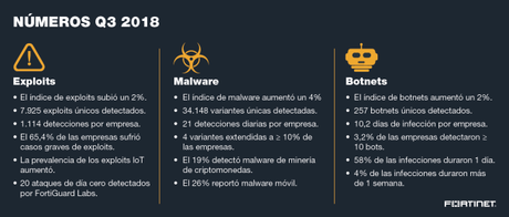 ataques de malware móvil 