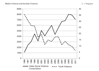 “los Vídeo Juegos Causan Violencia?