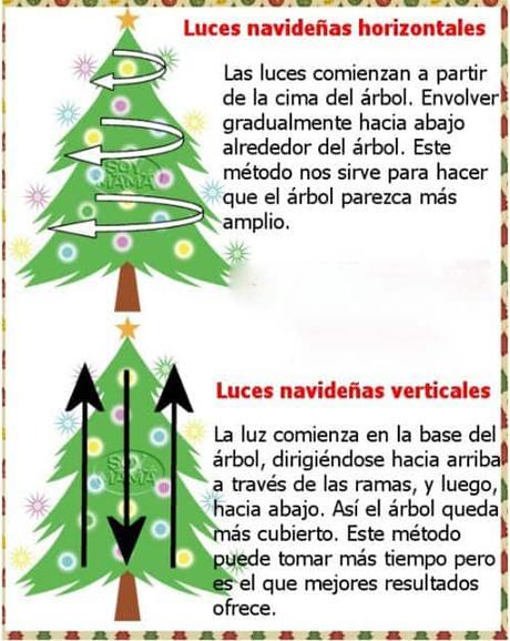 Cómo colocar las luces en el árbol de navidad