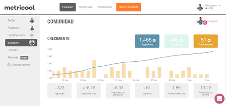 Conseguir seguidores Instagram: Seguimiento con Metricool y herramienta Ploxia