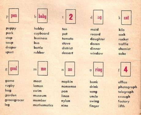 La Fonética En Inglés Las Consonantes The English And Spanish Club Significado De Miriam