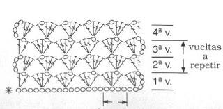 Cuello Coral