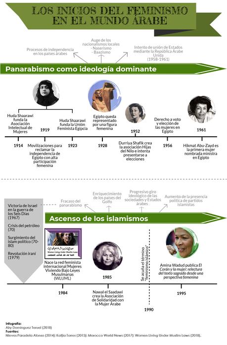 El feminismo árabe contra el patriarcado mundial