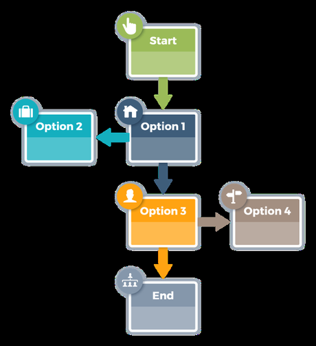 marketing automation workflow