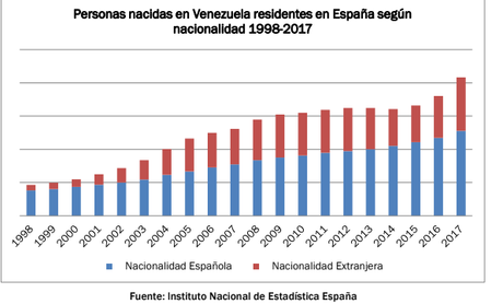 Desmontando las mentiras sobre el tema de la migración venezolana (VII). Desmontando las mentiras sobre el tema de la migración venezolana (VII).