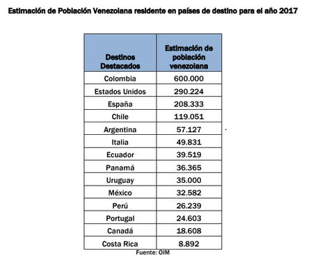 Desmontando las mentiras sobre el tema de la migración venezolana (VII). Desmontando las mentiras sobre el tema de la migración venezolana (VII).