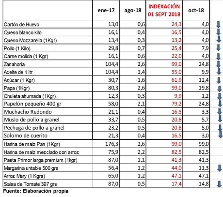 Para no generar falsas expectativas a la población: El “economista criollo” recomienda cumplir con el anclaje bolívar-petro, y aumentar el salario mínimo a Bs S 10500.