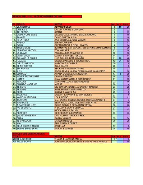 LA GRAMINOLA – NÚMERO 52 – 22 DE NOVIEMBRE DE 2018