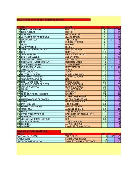 LA GRAMINOLA – NÚMERO 52 – 22 DE NOVIEMBRE DE 2018