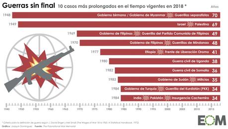 Myanmar, la transición incompleta