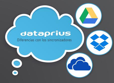 Diferencias de Dataprius con Drive, Dropbox y Onedrive. De una vez por todas.
