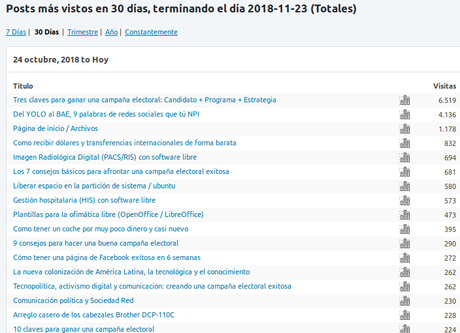 Hoy se cumplen 13 años de este experimento, altibajos momentos pero muchas, muchas satisfacciones