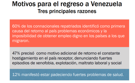 Desmontando las mentiras sobre el tema la migración venezolana (VIII).