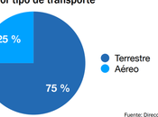 Desmontando mentiras sobre tema migración venezolana (VIII).
