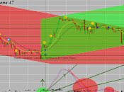 Cierre Técnico Dollar Index (DX); Semana 47/2018.