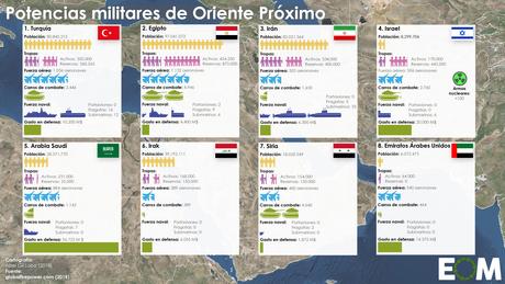 Netanyahu, el nuevo rey David