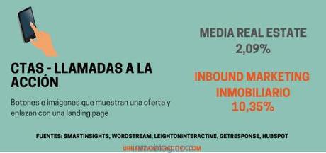 De todas las visitas a tu web y blog, ¿cuantas acaba... De todas las visitas a tu web y blog, ¿cuantas acaba...